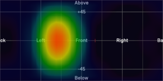 One Channel Visualised