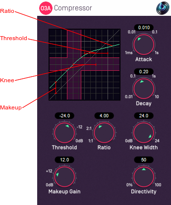 O3A Compressor