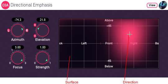 O3A Directional Emphasis