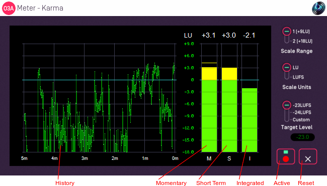 O3A Meter - Karma