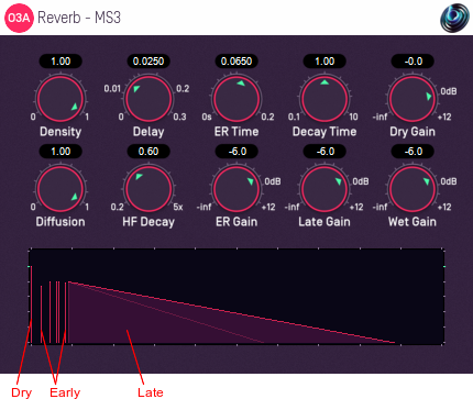 O3A Reverb - MS3