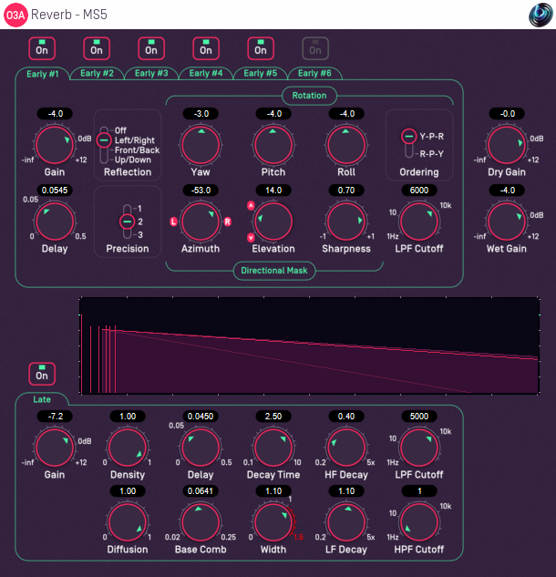 O3A Reverb - MS5