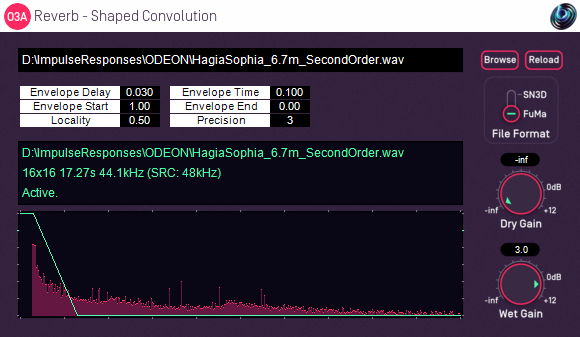 O3A Reverb - Shaped Convolution