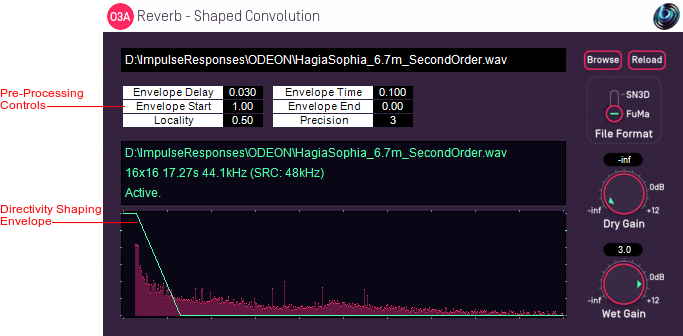 O3A Reverb - Shaped Convolution