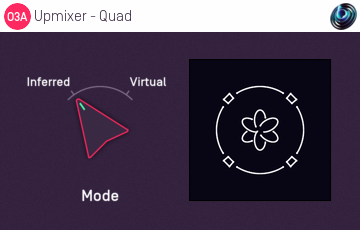 O3A Upmixer - Quad