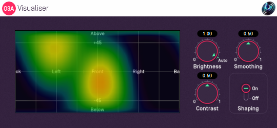 O3A Visualiser