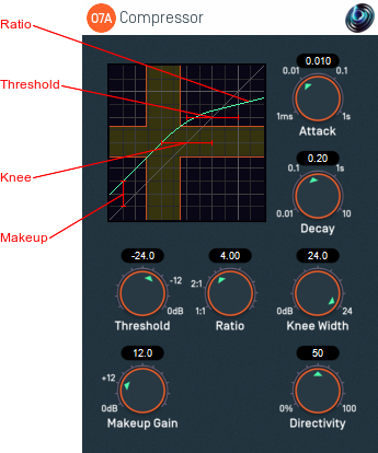 O7A Compressor