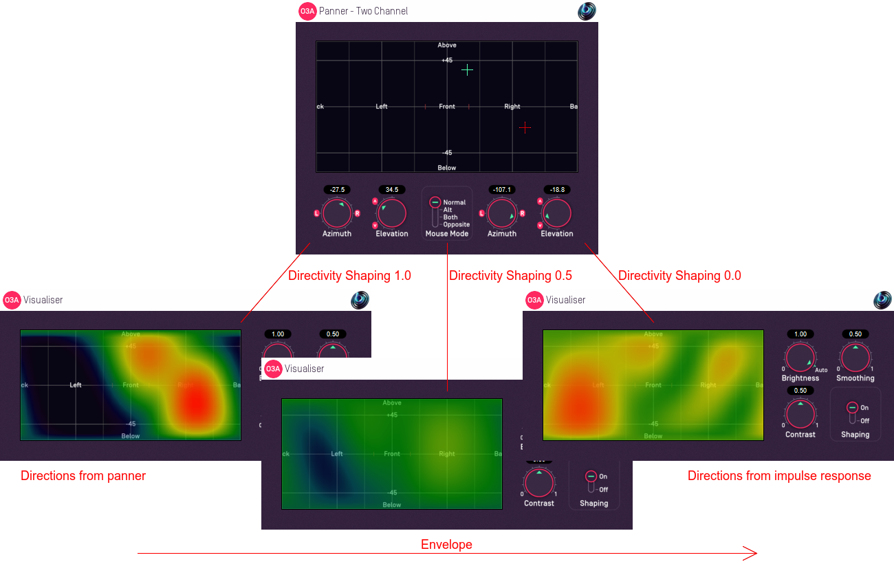 Shaped Convolver Directivity