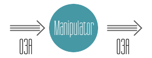 Manipulator Workflow