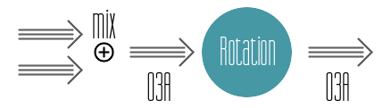 Simple Mix Rotation Workflow