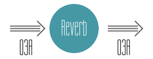 Reverb Workflow