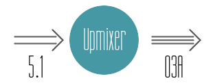 Upmixer Workflow