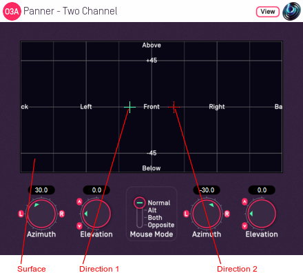 O3A Panner - Two Channel