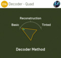 O1A Decoder - Quad